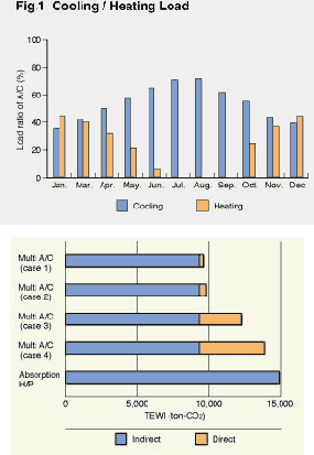 Environmental conservation
